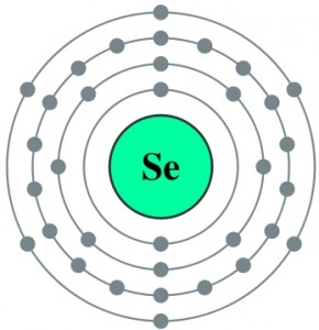 selenium The Element Selenium